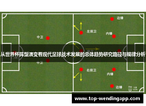 从世界杯阵型演变看现代足球战术发展的总体趋势研究路径与规律分析