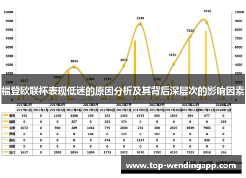 福登欧联杯表现低迷的原因分析及其背后深层次的影响因素