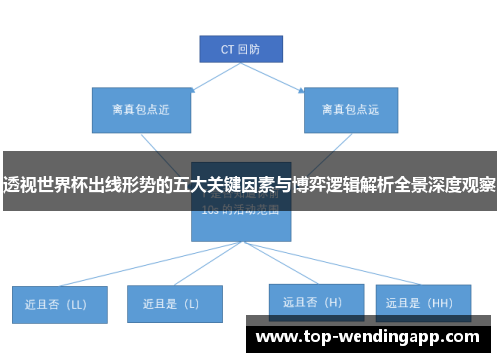 透视世界杯出线形势的五大关键因素与博弈逻辑解析全景深度观察 透视世界杯出线形势的五大关键因素与博弈逻辑解析全景深度观察