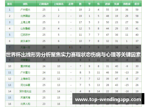 世界杯出线形势分析聚焦实力赛程状态伤病与心理等关键因素 世界杯出线形势分析聚焦实力赛程状态伤病与心理等关键因素