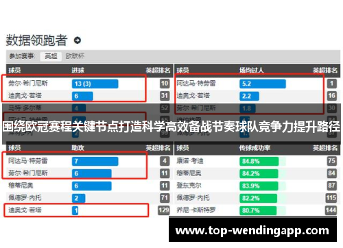 围绕欧冠赛程关键节点打造科学高效备战节奏球队竞争力提升路径