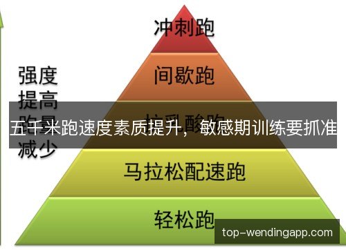 五千米跑速度素质提升，敏感期训练要抓准